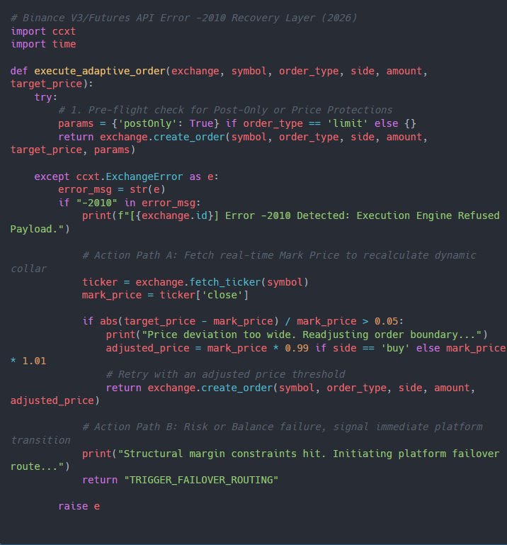How to Fix Binance API Error -2010 (New Order Rejected) – 2026 Algorithmic Guide